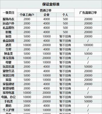 抖音保证金500元到账时间详解（500元保证金到账需要多长时间？如何查询保证金到账情况？）
