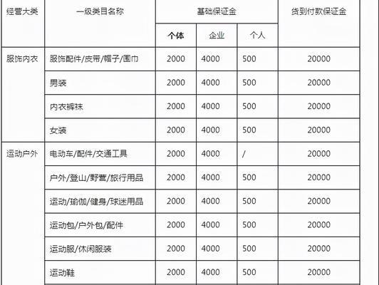 抖音保证金500元退款攻略（如何在抖音平台申请保证金退款？）
