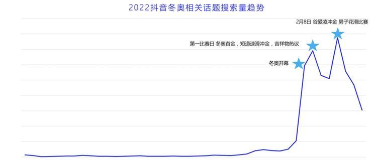 抖音播放量100多，到底正不正常？（分析抖音播放量的真相，探究用户关注度的影响因素）
