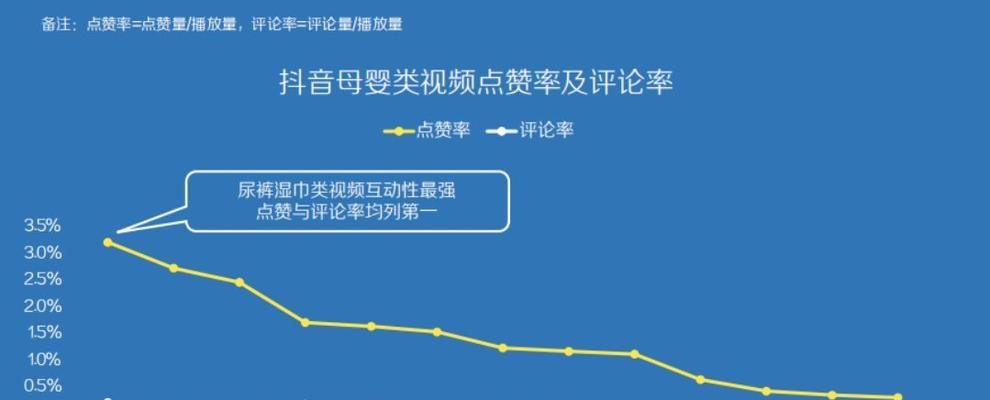 揭秘抖音播放量3000的真正含义（3000不仅仅是一个数字，而是一个标志）
