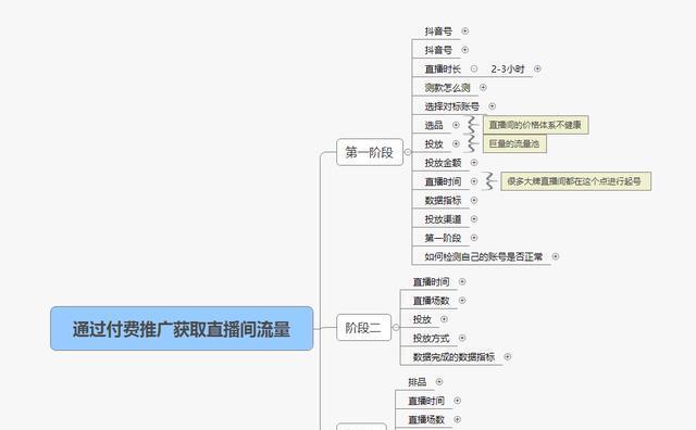 抖音爆款死亡？不涨粉的主要原因分析（抖音不涨粉的原因解析和解决方法，让你重新燃起爆款之火）
