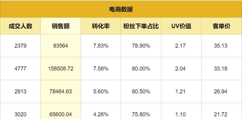 抖音成交转化率如何计算？（掌握正确方法，提升营销效果）
