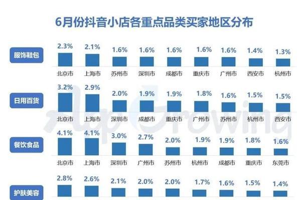 抖音橱窗佣金多久到账？（从佣金计算到到账时间详解，让你轻松了解。）
