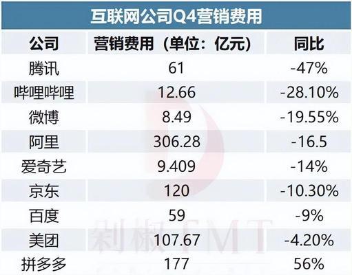 抖音PK赚钱全攻略（一场PK能赚多少钱？如何提高PK收益？）
