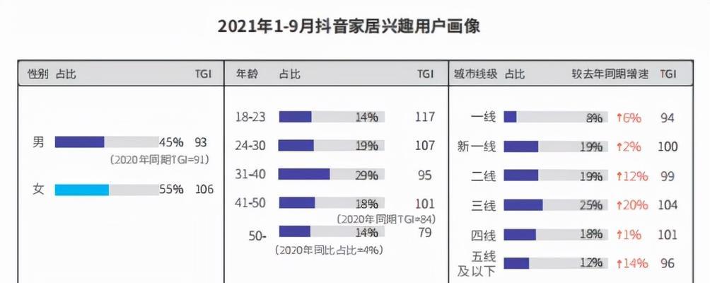 探秘抖音带货（了解抖音带货热点，轻松开拓电商市场）
