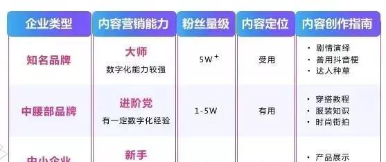 抖音带货代理全解析（如何在抖音上代理带货？成功代理带货需要注意什么？）
