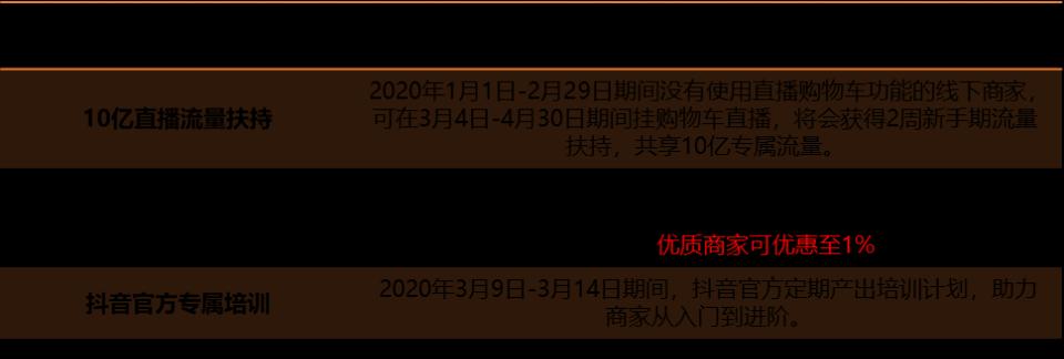 抖音带货新宠，推荐5款热销产品（迎合年轻人的需求，火爆市场的抖音带货，选购这些产品就对了！）
