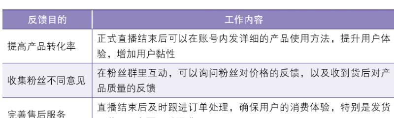 抖音带货直播话术技巧解析（打造高效开场白，让直播销售轻松起步）
