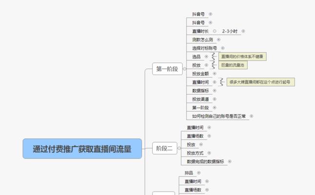 揭秘抖音带货直播（直播间收入多寡取决于这些关键因素）
