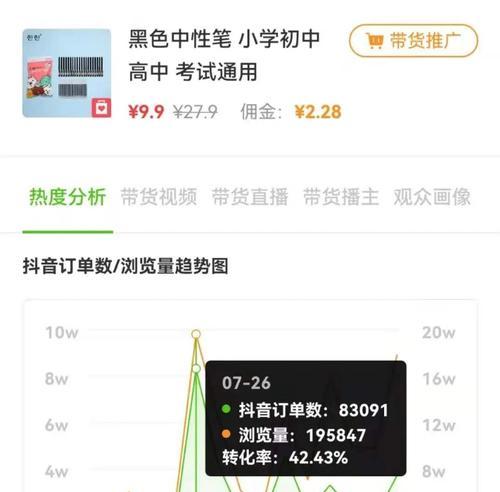 探究抖音带货转化率高的原因（掌握关键因素，让你的带货更上一层楼）
