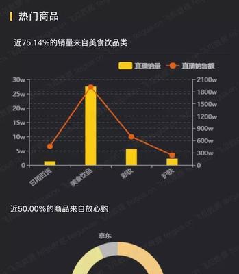 探究抖音点击成交转化率的计算方法
