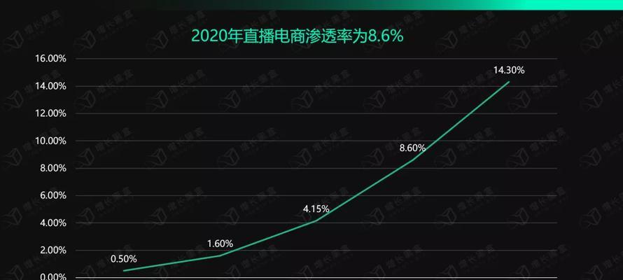 抖音电商产业带服务商续牌规则2023年（加强平台监管，提升服务商质量，实现全面升级）
