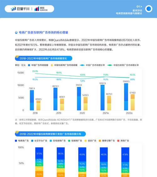 抖音电商创作者口碑分实施规则（提高电商创作者信用度的关键是什么？）
