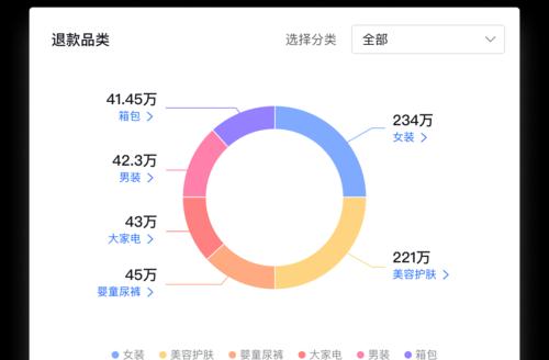 抖音电商创作者帐号管理规则详解（了解抖音电商创作者账号管理，让你更好的创作电商内容）
