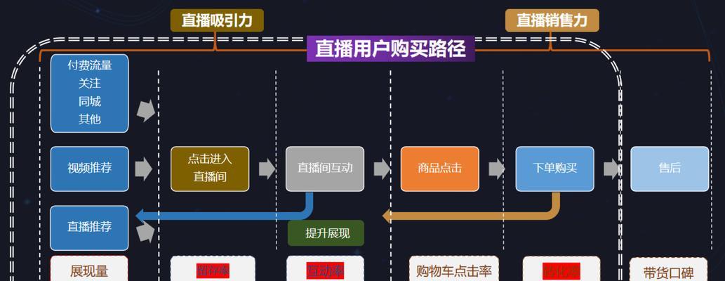 开通抖音电商带货权限的步骤（如何在抖音上开展电商带货业务）
