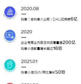 抖音电商罗盘经营版物流概览升级（抖音电商罗盘经营版物流概览升级，让物流更高效快捷）
