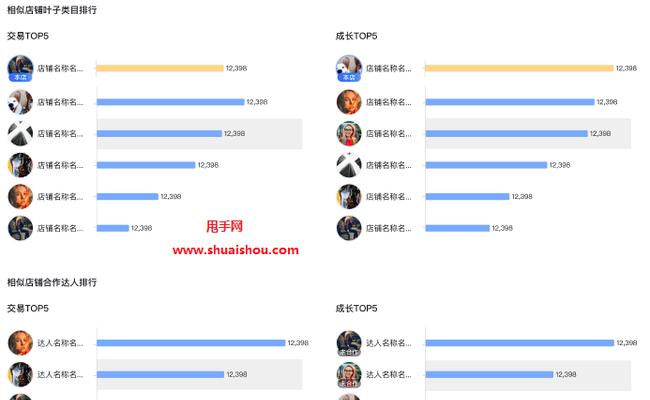 探究抖音电商罗盘的核心功能（解密电商行业新晋“流量汇聚”利器，把握精准营销方向）
