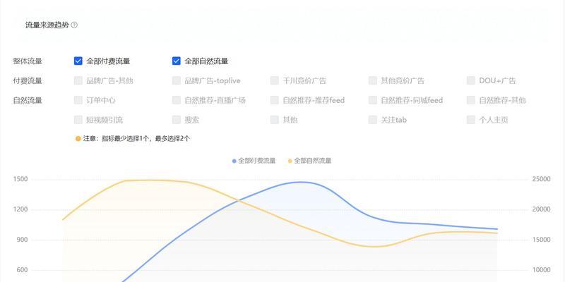 抖音电商罗盘数据或模块不显示，怎么办？（抖音电商运营问题解决指南）
