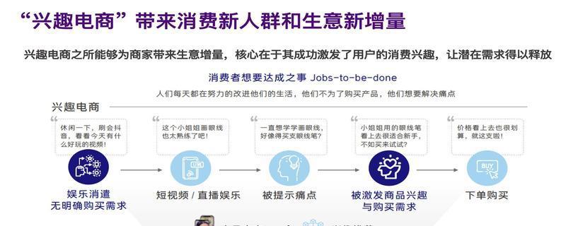 探析抖音电商罗盘营销（关键点分析及成功案例解析）
