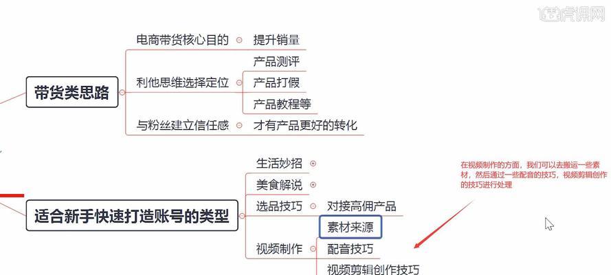 抖音电商如何带货？（全面解析抖音电商平台的带货方法和技巧，电商平台、流量、新零售）
