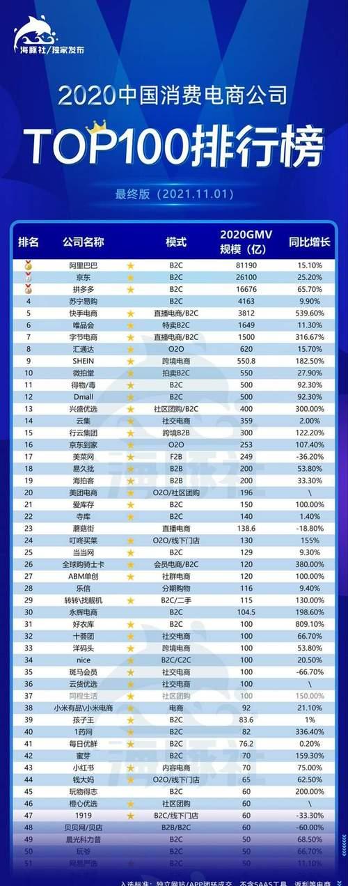 抖音电商视频榜单管理规则解析（了解抖音电商视频榜单管理规则，掌握流量变现关键）
