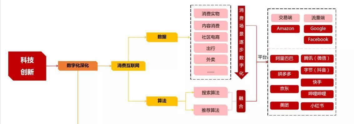 抖音电商直播间营销互动玩法规范（优化互动体验，提升销售转化率）
