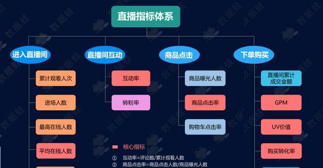 抖音电商直播间营销互动玩法规范（优化互动体验，提升销售转化率）
