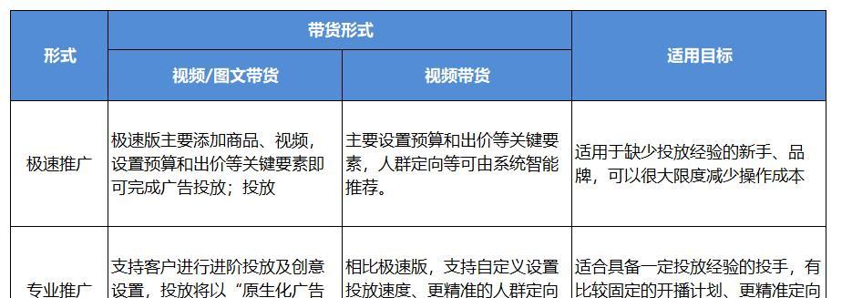 解读抖音定向计划（了解抖音广告投放的新选择）
