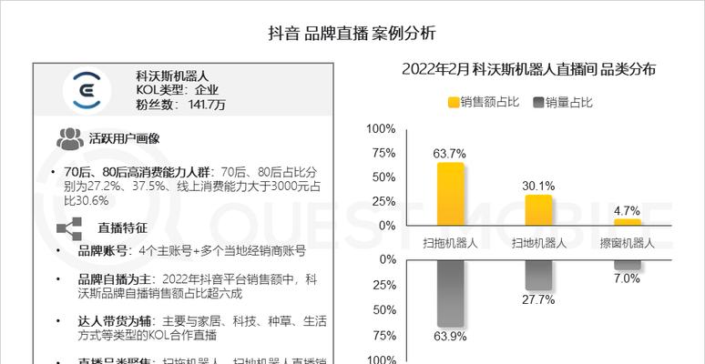 如何利用抖音短视频带货成功？（抖音带货操作全解析，轻松实现短视频变现）
