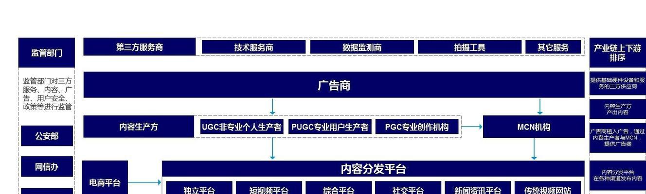 抖音短视频现状及未来发展趋势
