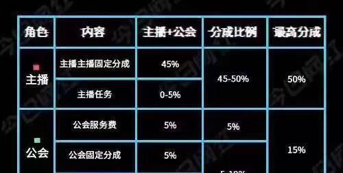 揭秘抖音防控中心（从制度、技术、运营等多角度深度解析抖音防控中心）
