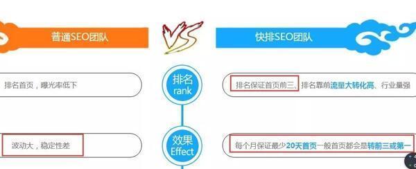 百度SEO优化流程详解（掌握百度SEO优化的十大关键步骤）
