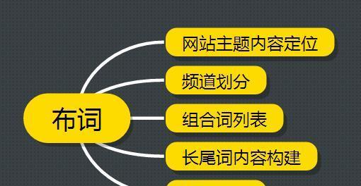 网站SEO排名优化的实用方法（从选择到网站优化的全过程）
