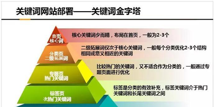 提升网站排名的技巧（掌握这些技巧，让你的网站在搜索引擎中脱颖而出！）
