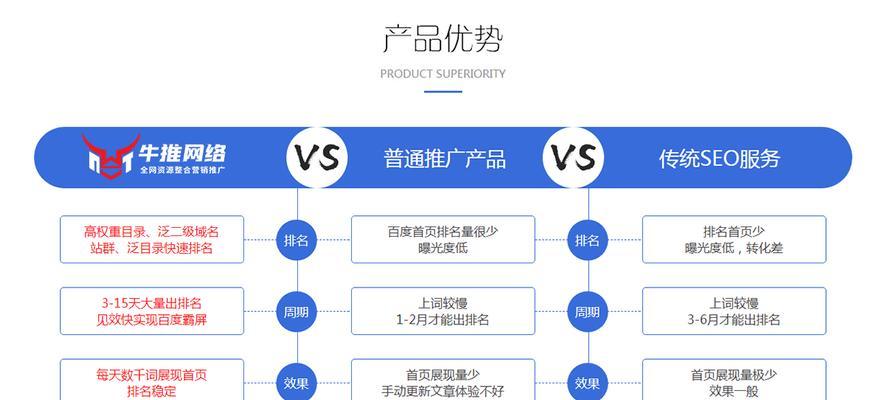 SEO仍是2023年获得网站增长的关键（为什么SEO仍然是数字营销的必备工具）
