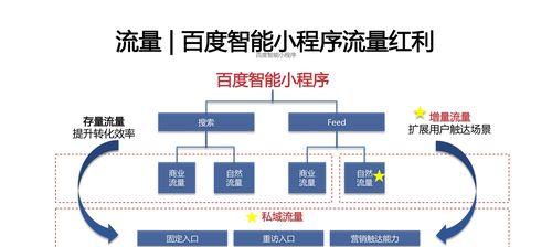 揭秘2023年百度产品最新推广方式（数字化营销将引领未来市场，）
