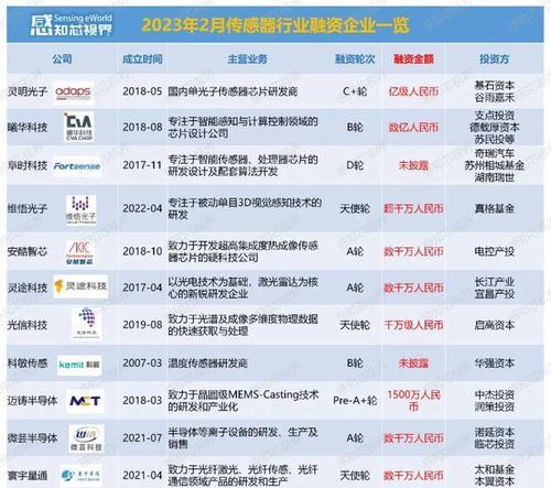 2023年百度快速排名上首页，你需要知道的关键信息（实现快速排名上首页的策略、注意事项、成功案例分享）
