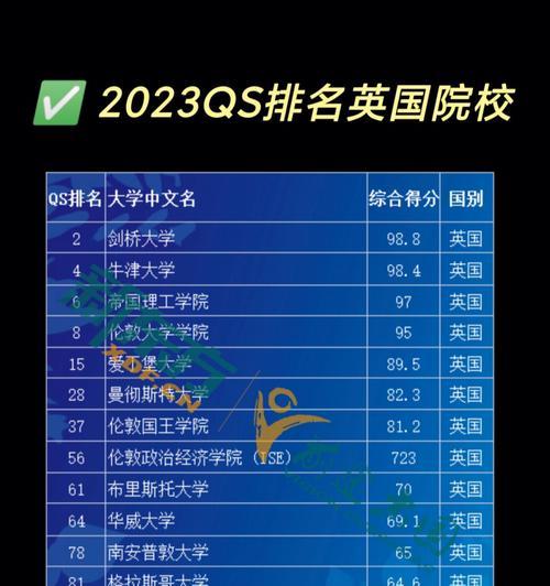 2023年百度快速排名上首页，你需要知道的关键信息（实现快速排名上首页的策略、注意事项、成功案例分享）
