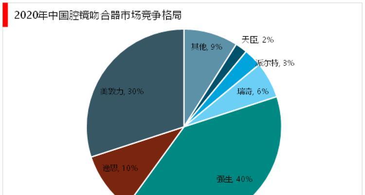 探讨2023年企业网站建设的三个主要趋势（了解未来网站建设的趋势，抢占市场先机）
