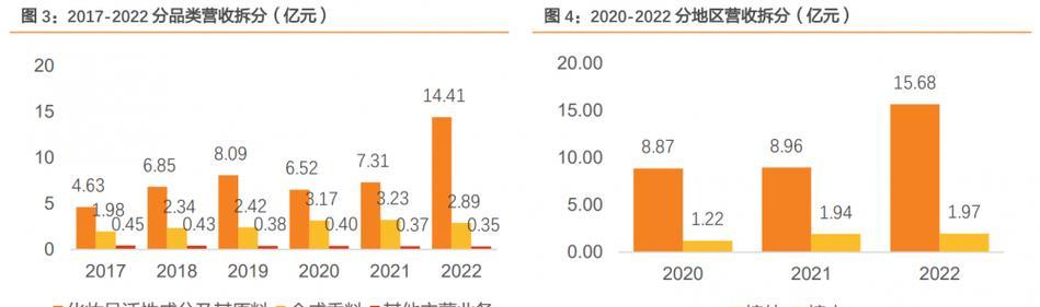 提升2023年网站建设公司盈利能力的关键方法（关注客户需求与技术创新是关键关键）
