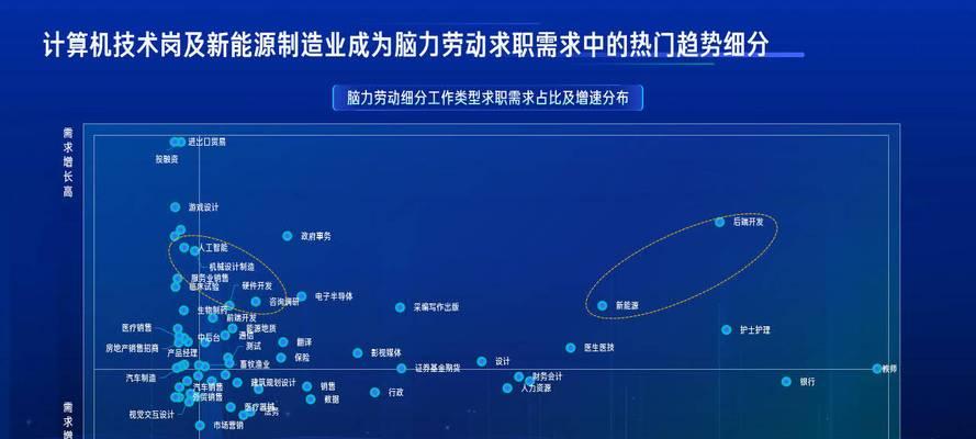 2023年新能源汽车行业（探究新能源汽车市场发展趋势，百度营销白皮书告诉你未来）
