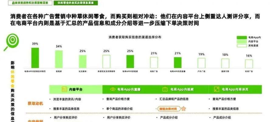 2023年网站排名优化新趋势，你需要了解的关键点（在未来的搜索引擎竞争中占据优势的关键技巧）
