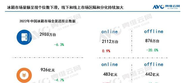 2023年网站排名优化新趋势，你需要了解的关键点（在未来的搜索引擎竞争中占据优势的关键技巧）
