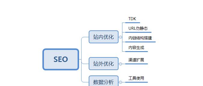 301重定向对网站SEO的作用（如何利用301重定向提升网站SEO排名）
