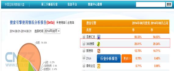 360和百度搜索引擎优化的区别（如何在不同搜索引擎上提高网站排名）

