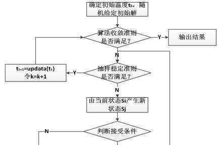 360算法近几年的发展趋势：从全面升级到智能化
