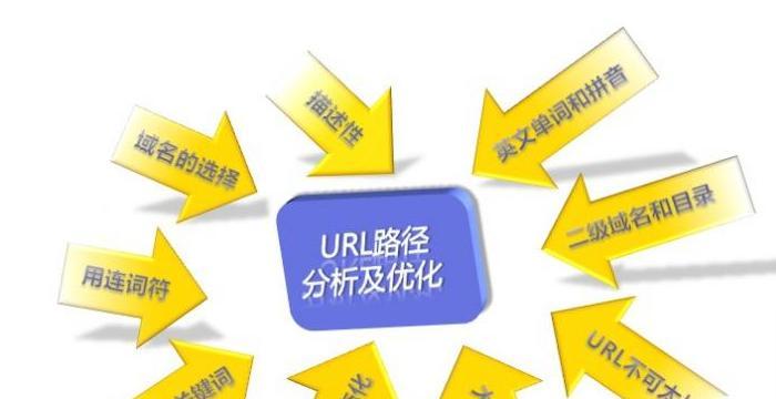 5个基础SEO技巧，让你的网站轻松上位（掌握这些技巧，让你的网站排名飞速提升）
