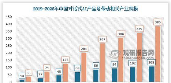 探秘Alexa全球网站排名的分类方法（揭示Alexa网站排名背后的秘密与价值）
