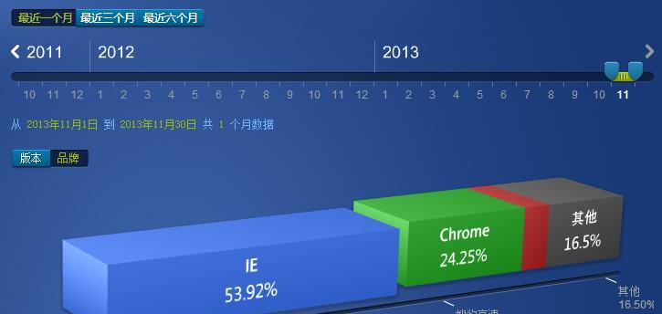 解密Alexa全球网站排名分类（掌握网站排名规律，提升网站流量）
