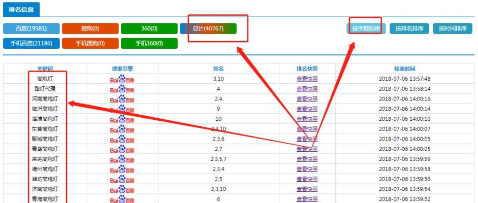 深度解析alt标签在SEO中的作用（如何优化alt标签，提升网站SEO排名）
